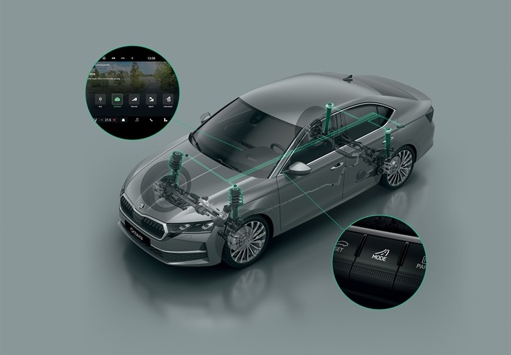 Fahrwerksregelung dynamisch