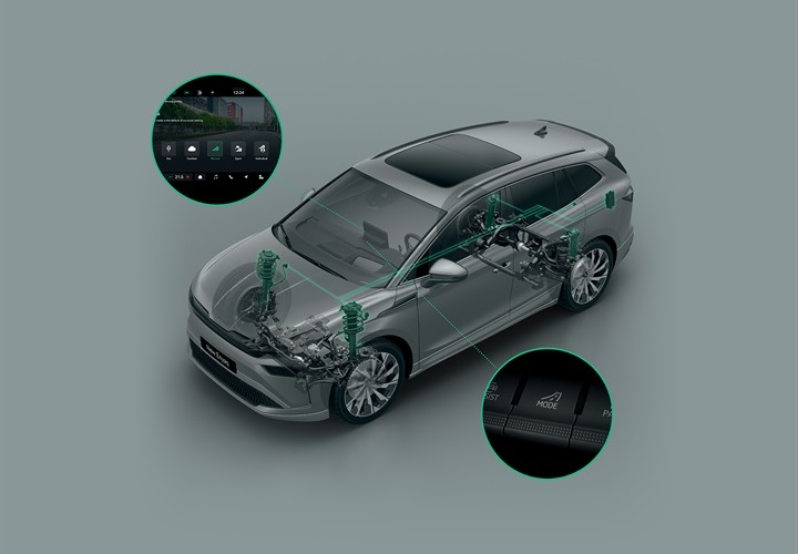 "MAX SportLine" csomag